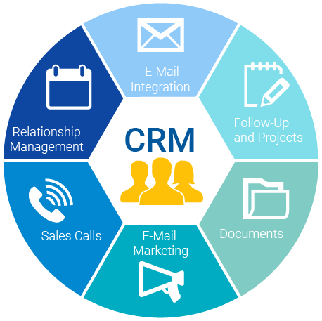 What-is-CRM
