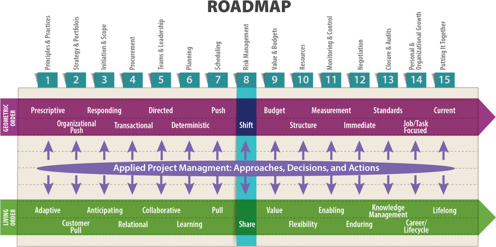 software development steps