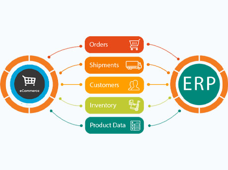 erp-ecommerce-integration