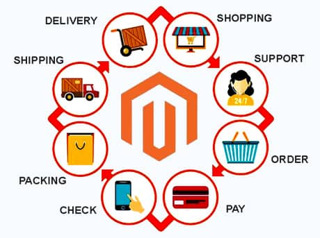 magento-ecommerce